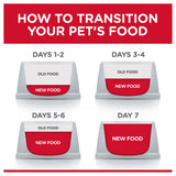 Hill's Science Diet Feline Adult Indoor Chicken Dry Cat Food (1.58kg/4kg)