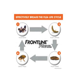 Frontline Plus for Dogs Below 10kg  (3 Dose/6 Dose)