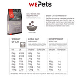 ORIJEN Cat Dry Food -Fit and Trim